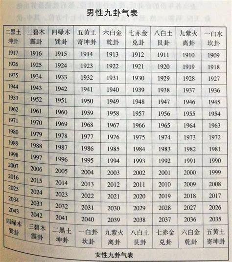 本命卦查询|命卦查询,2021年出生命卦是什么,本命卦是什么